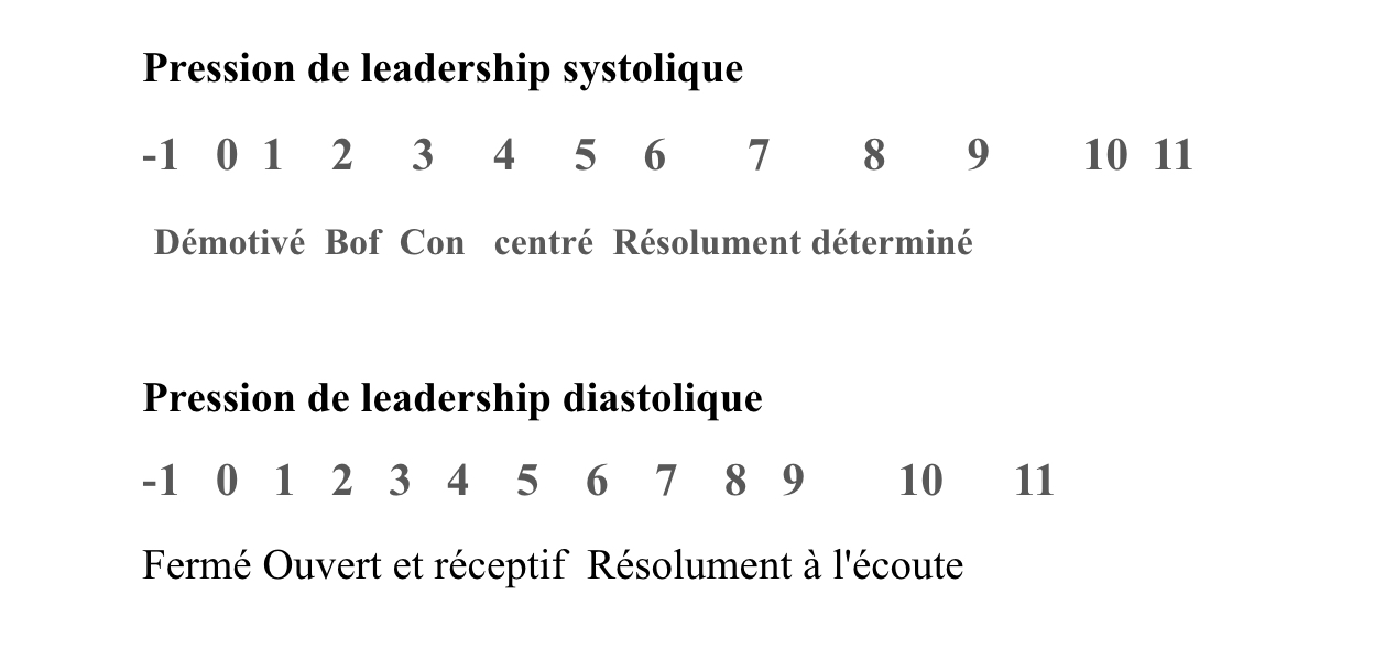Leadership Pressure