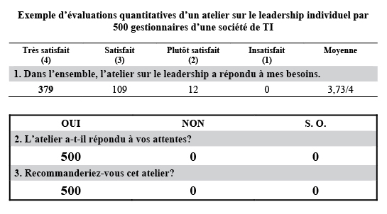 Evaluation quantitative atelier individuel Evaluation quantitative atelier individuel