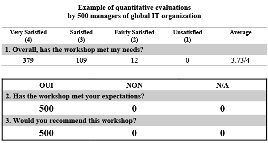 Example of quantitative evaluations Example of quantitative evaluations