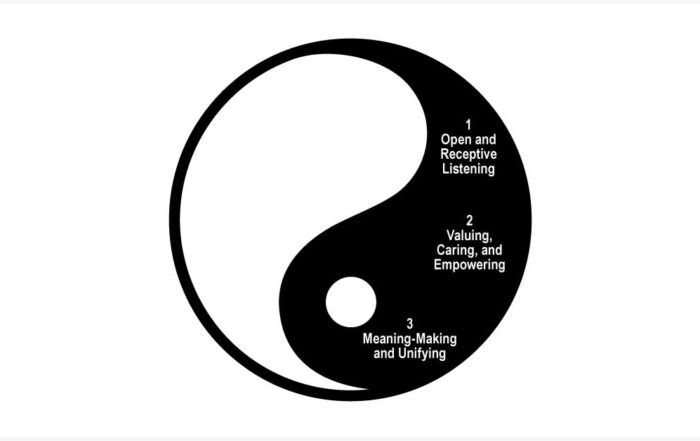 Three Dimensions of Appreciative Leadership: The Yin Factor